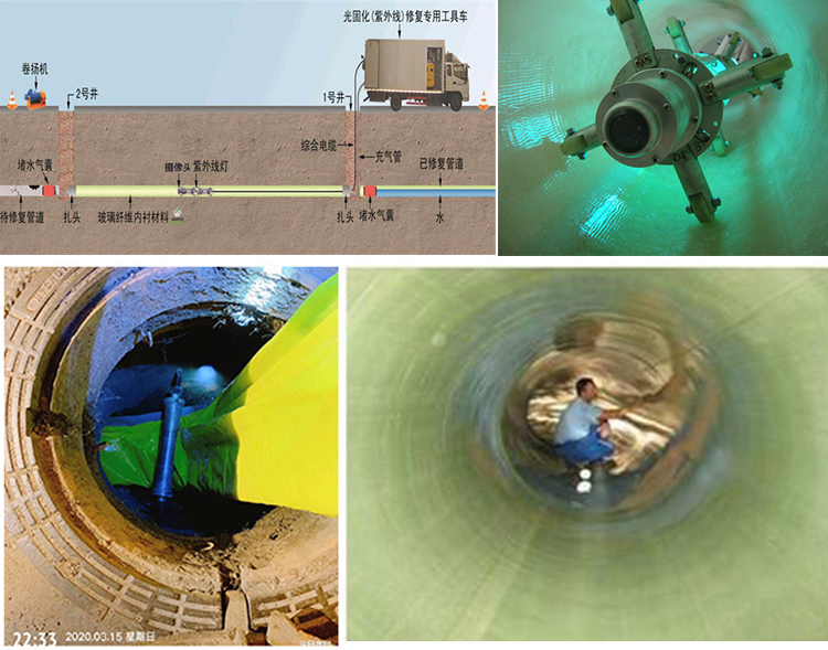 齐干却勒街道UV-CIPP内衬修复