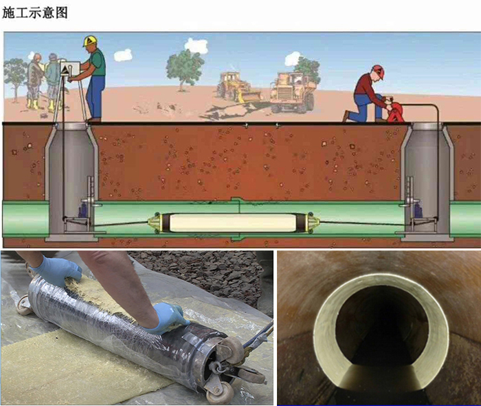 齐干却勒街道管道局部点状修复